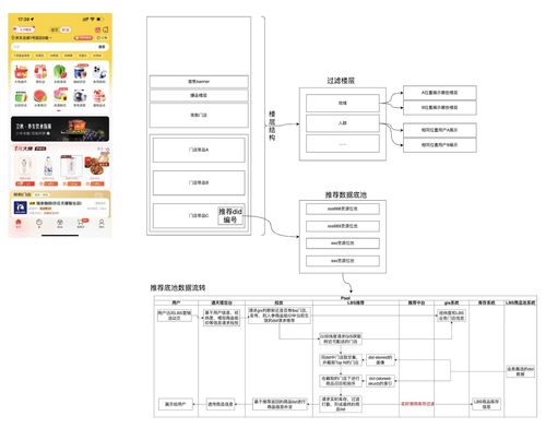 秒送LBS場景下C端SOA服務容災建設之數據備份篇 數據處理服務