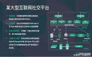 大數據時代已來，開發者如何布局數據處理服務