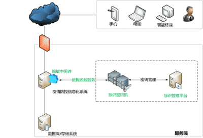 新聞數據處理服務 驅動信息時代的智能化變革