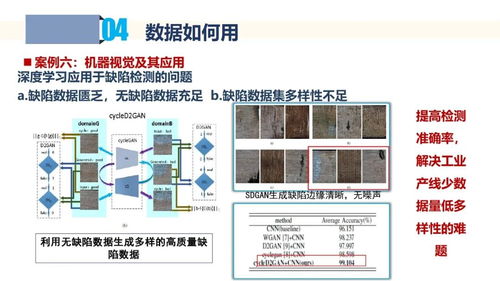 工業數據采集與應用 數據處理服務的核心價值與實踐路徑