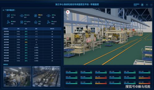 翰鳥智能 打造化工廠“五位一體”綜合解決方案，以數據處理服務驅動行業新變革