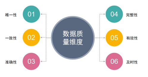 值得收藏 ETL工具與數(shù)據(jù)處理服務(wù)全方位解析