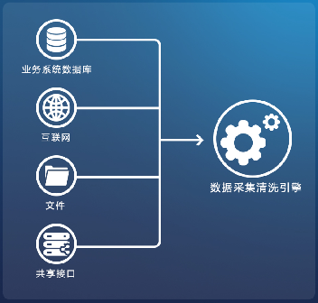 中國通服解決方案庫 以O(shè)DC數(shù)據(jù)中臺驅(qū)動未來數(shù)據(jù)處理服務(wù)