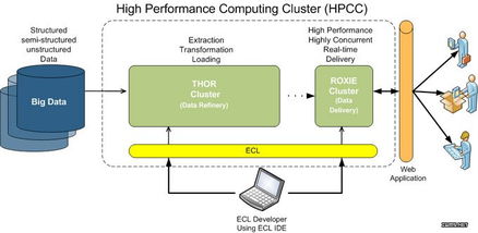 6大頂尖大數(shù)據(jù)處理與分析工具與服務(wù) 賦能智能決策，釋放數(shù)據(jù)價值