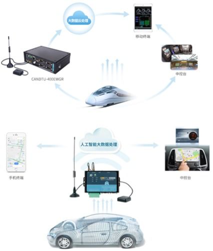 整車廠為何紛紛將CAN數據上云 數據處理服務的核心驅動與價值