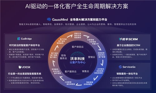 沃豐科技聯(lián)合中國(guó)信通院發(fā)布《智能客服數(shù)字化趨勢(shì)及央國(guó)企轉(zhuǎn)型實(shí)踐報(bào)告》 以數(shù)字技術(shù)服務(wù)驅(qū)動(dòng)產(chǎn)業(yè)變革